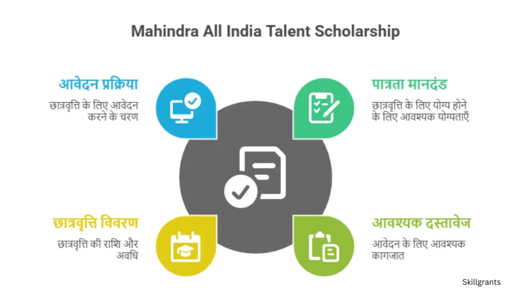 Talent scholarships