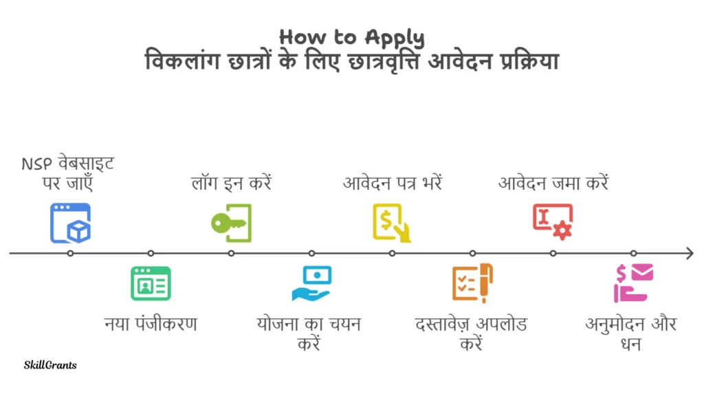 Top Class Education For Students With Disabilities