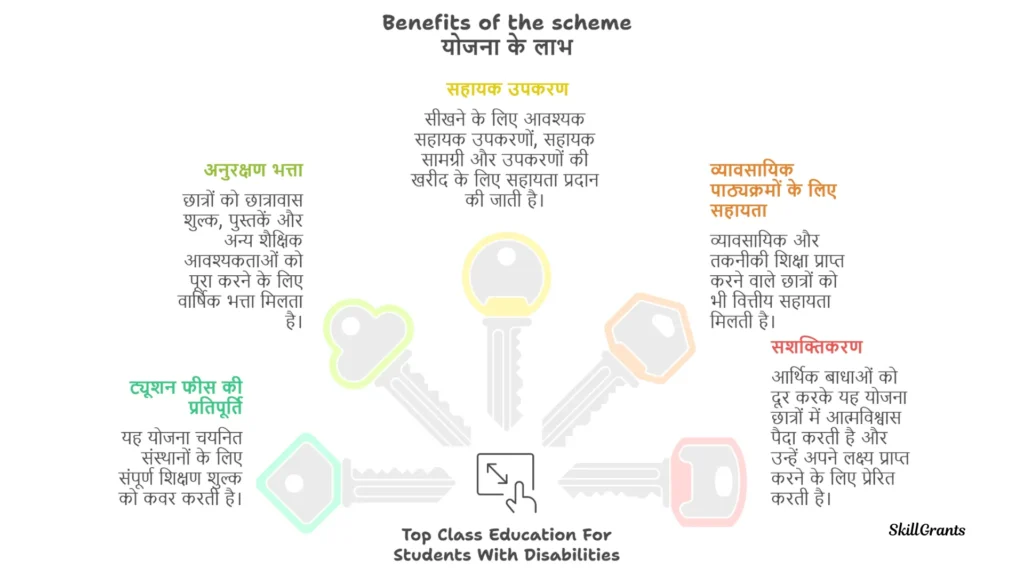 Top Class Education For Students With Disabilities