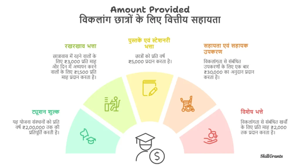 Top Class Education For Students With Disabilities
