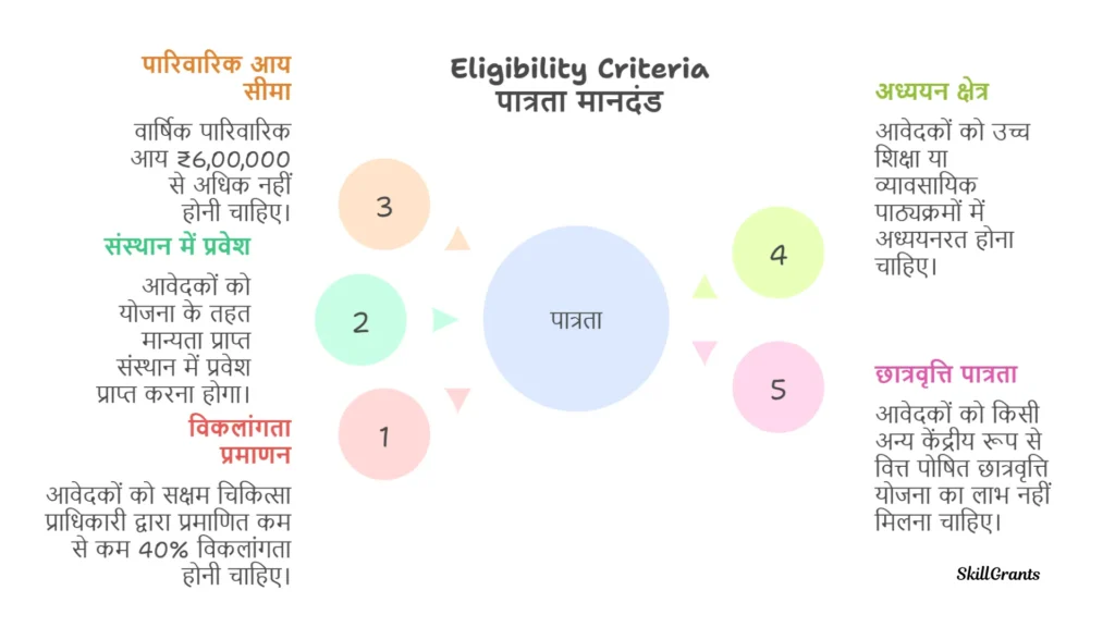 Top Class Education For Students With Disabilities
