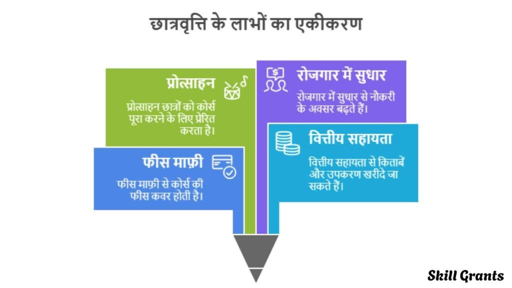 Top scholarship for ITI