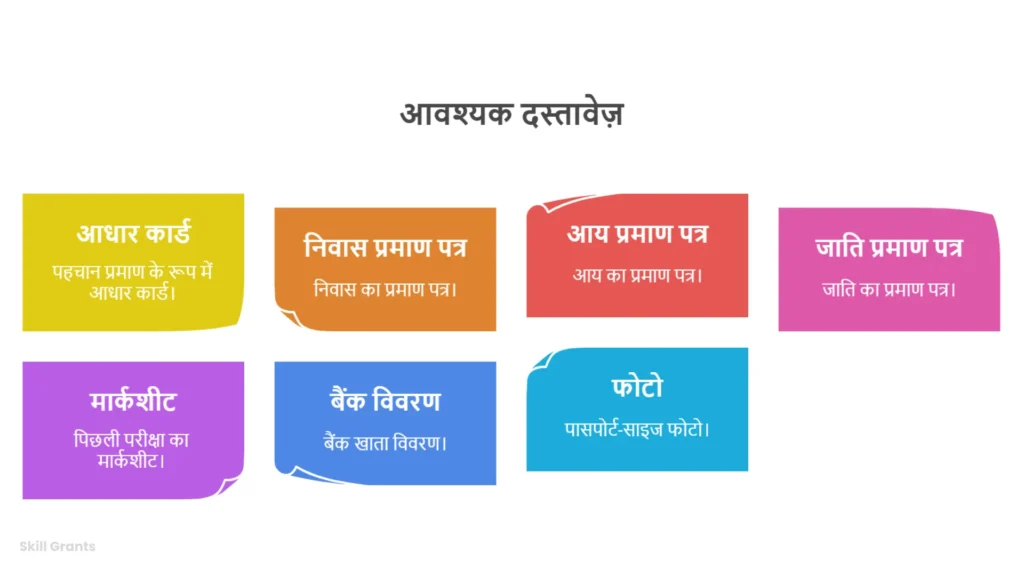 Uttar Pradesh scholarship