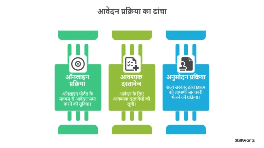 Visthapit Pariwaron ki Kendriya Sahayata