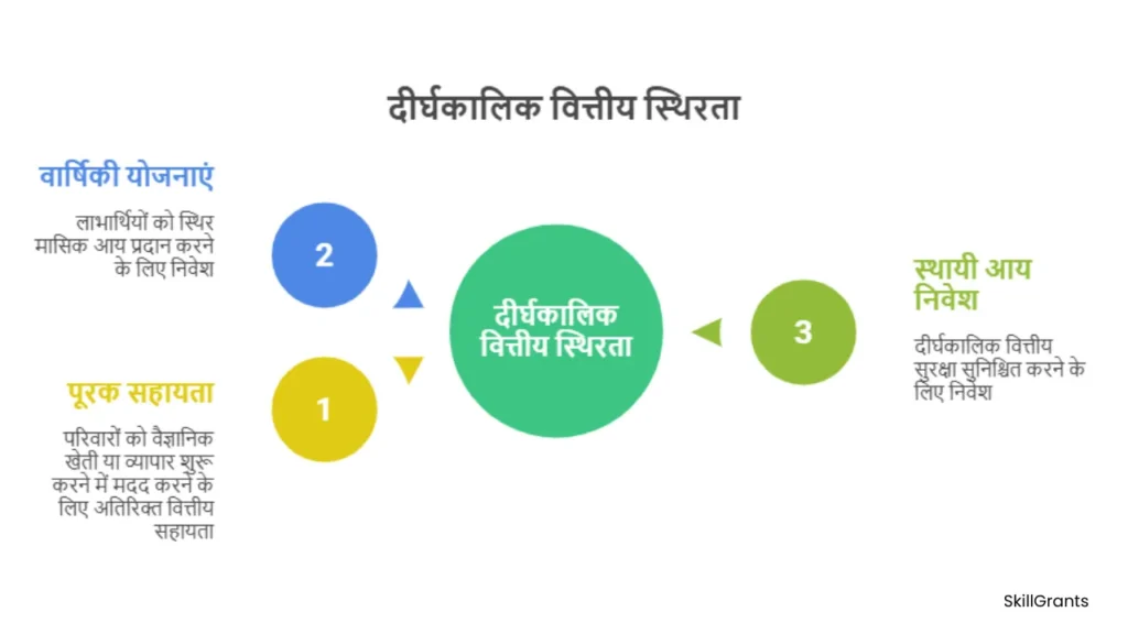 Visthapit Pariwaron ki Kendriya Sahayata