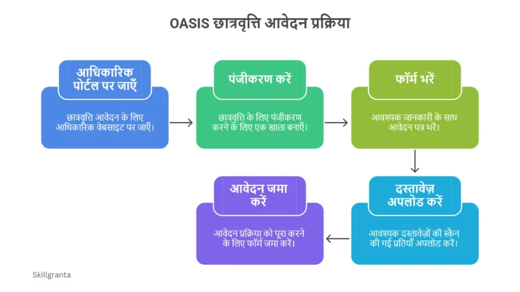 West Bengal Scholarships