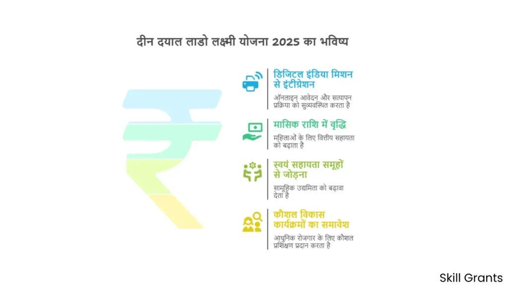 Deen Dayal Lado Lakshmi Yojana 