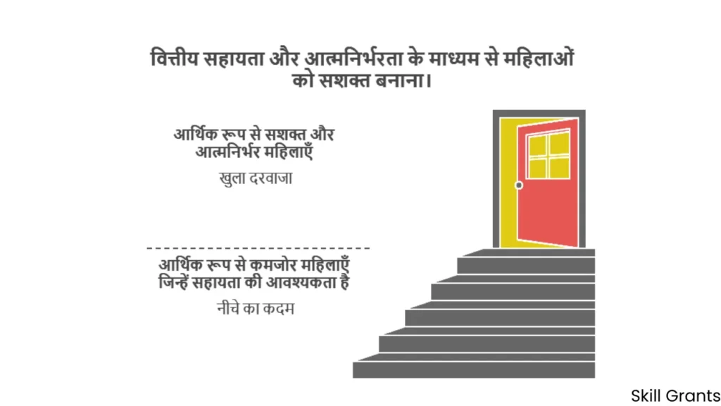 Deen Dayal Lado Lakshmi Yojana 