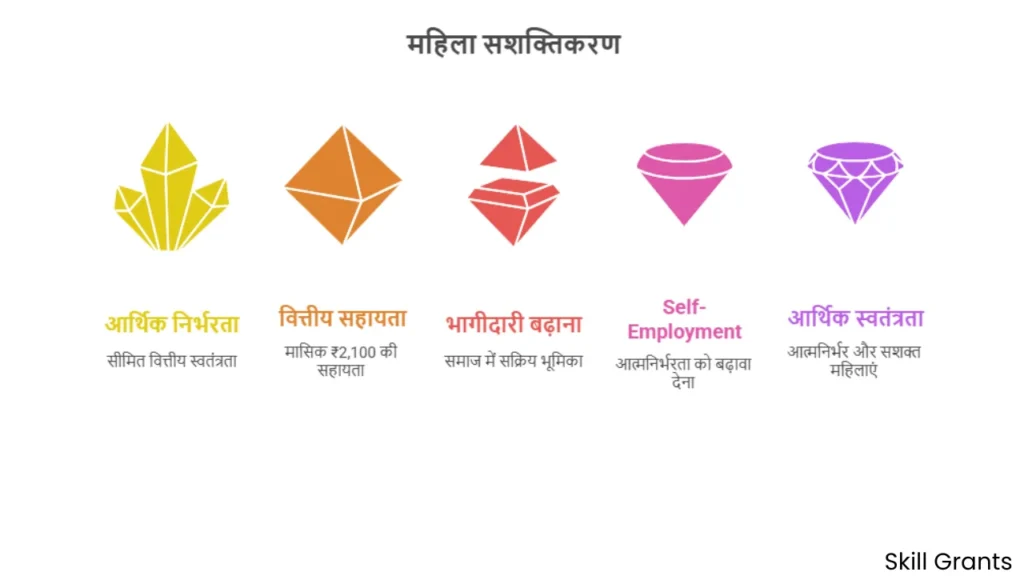 Deen Dayal Lado Lakshmi Yojana 