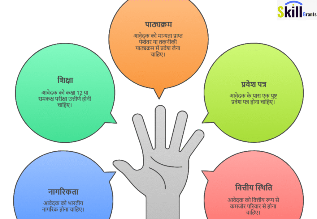 प्रधानमंत्री Vidyalakshmi Yojana – Students के लिए Education Loan का आसान तरीका