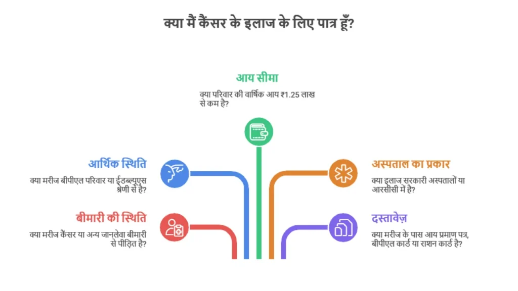 National Arogya Nidhi