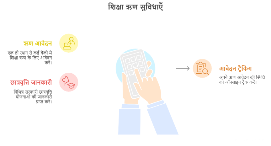 प्रधानमंत्री Vidyalakshmi Yojana – Students के लिए Education Loan का आसान तरीका