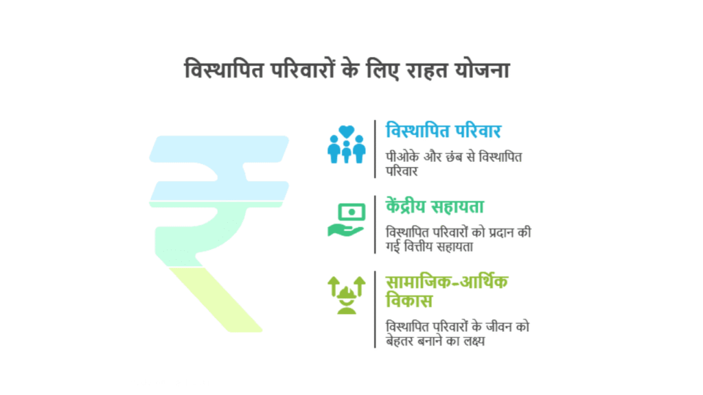 PM Vikas Package