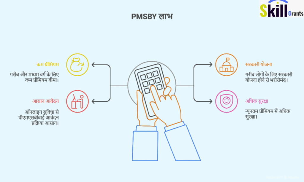 प्रधान मंत्री Suraksha Bima Yojana (PMSBY) – सिर्फ ₹20 में Accident Insurance