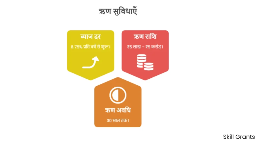 NBFC Home Loan