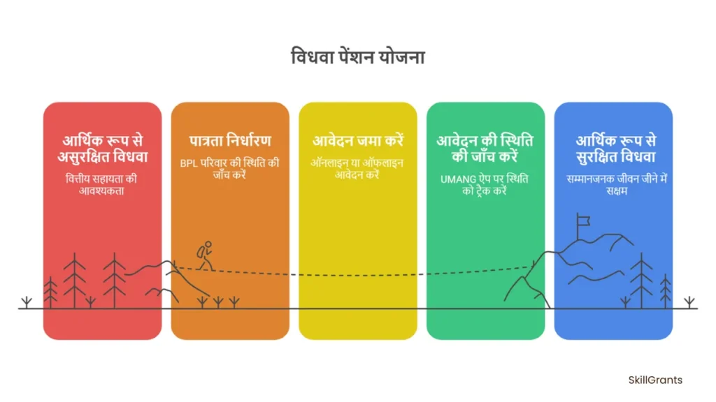 indira gandhi national widow pension scheme