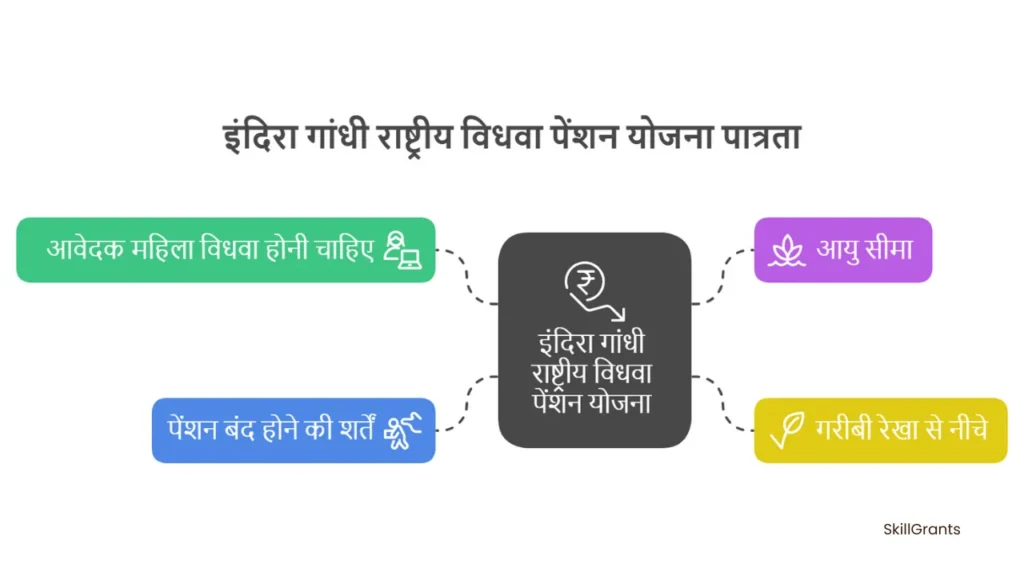 indira gandhi national widow pension scheme