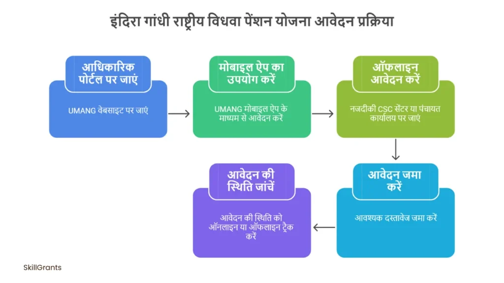 indira gandhi national widow pension scheme