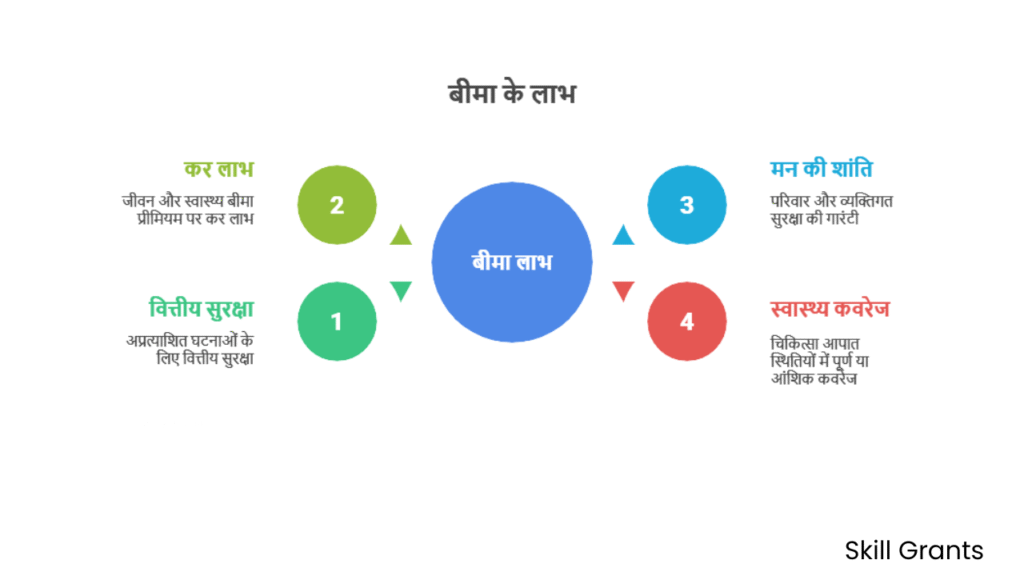 Best Insurance in India