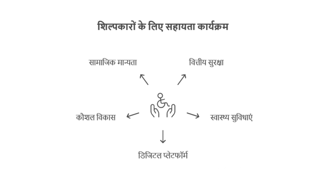 Shilpkar Pension Medical Assistance Scheme