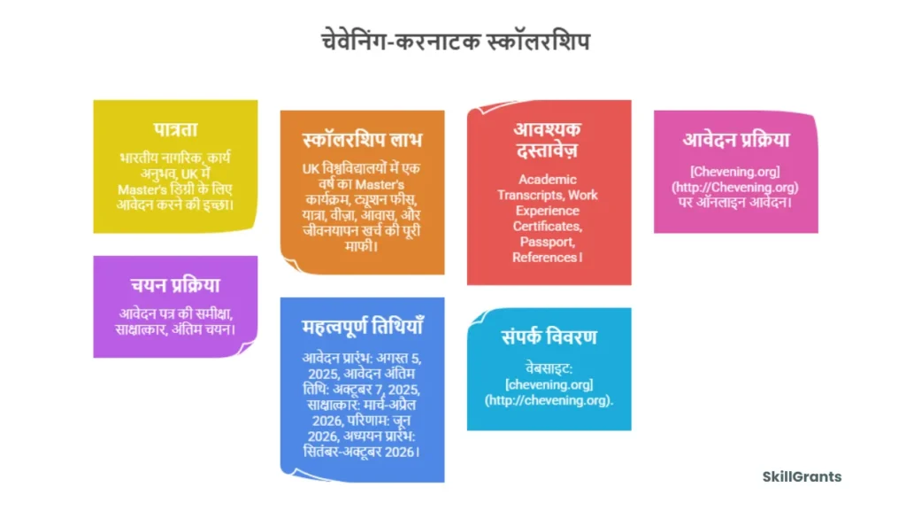 karnataka scholarships