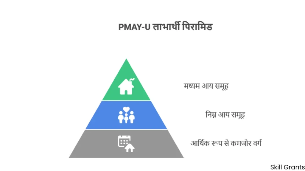 Pradhan Mantri Awas Yojana 2025