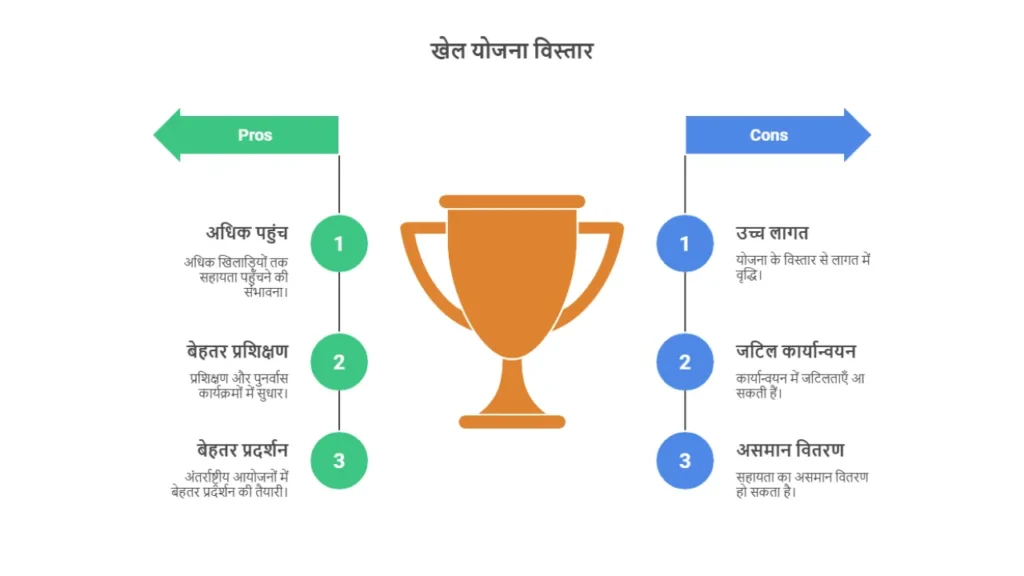 Sports Welfare Scheme