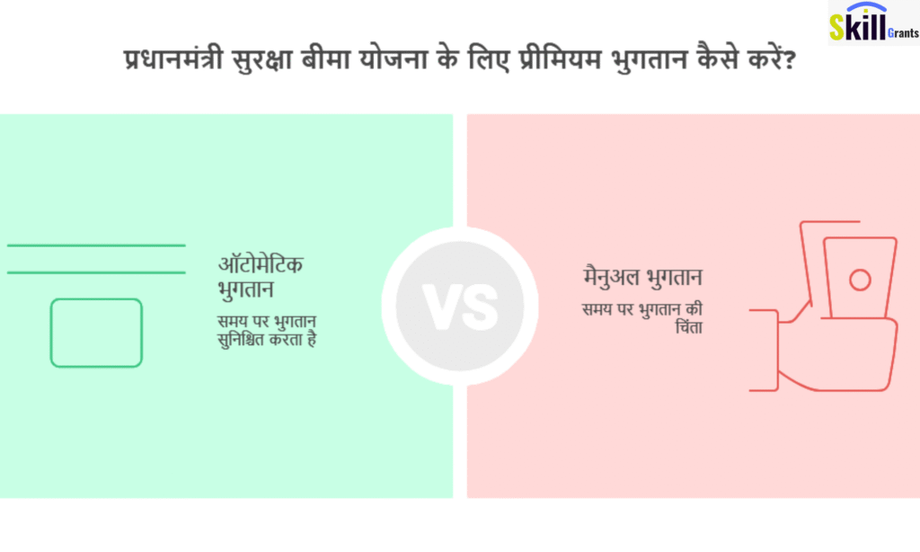 प्रधान मंत्री Suraksha Bima Yojana (PMSBY) – सिर्फ ₹20 में Accident Insurance