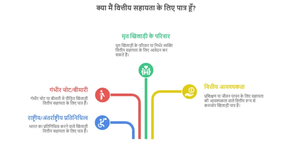 Sports Welfare Scheme