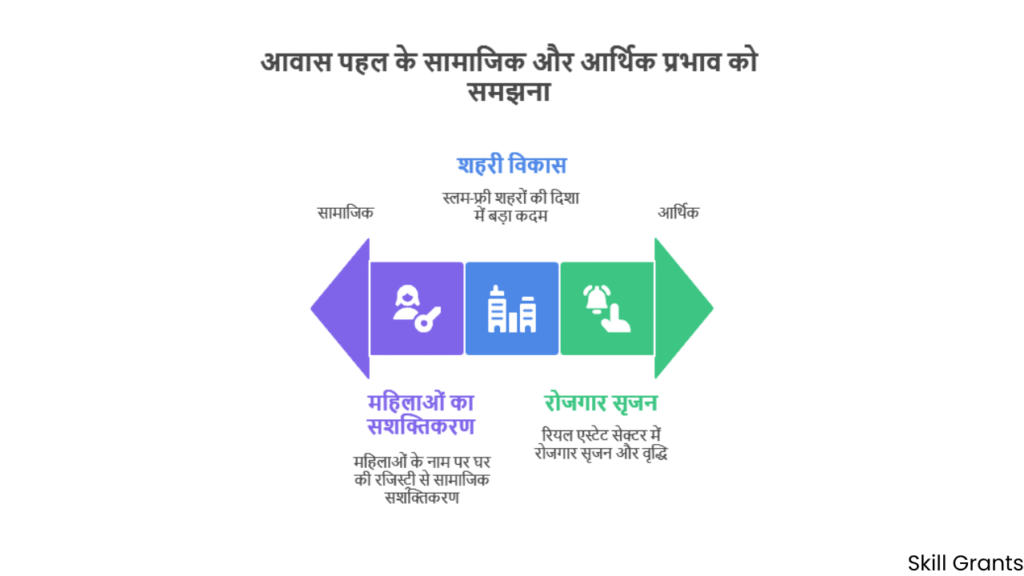 Pradhan Mantri Awas Yojana 2025