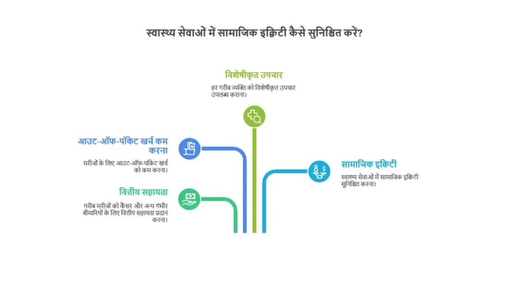 National Arogya Nidhi