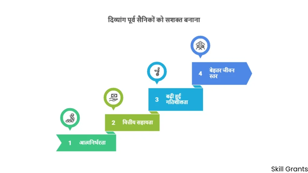 AFFDF Financial Assistance for Disabled