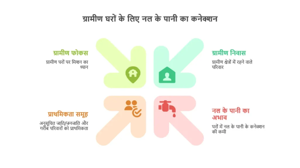 Water Life Mission