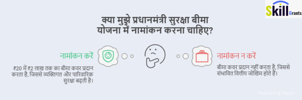 प्रधान मंत्री Suraksha Bima Yojana (PMSBY) – सिर्फ ₹20 में Accident Insurance