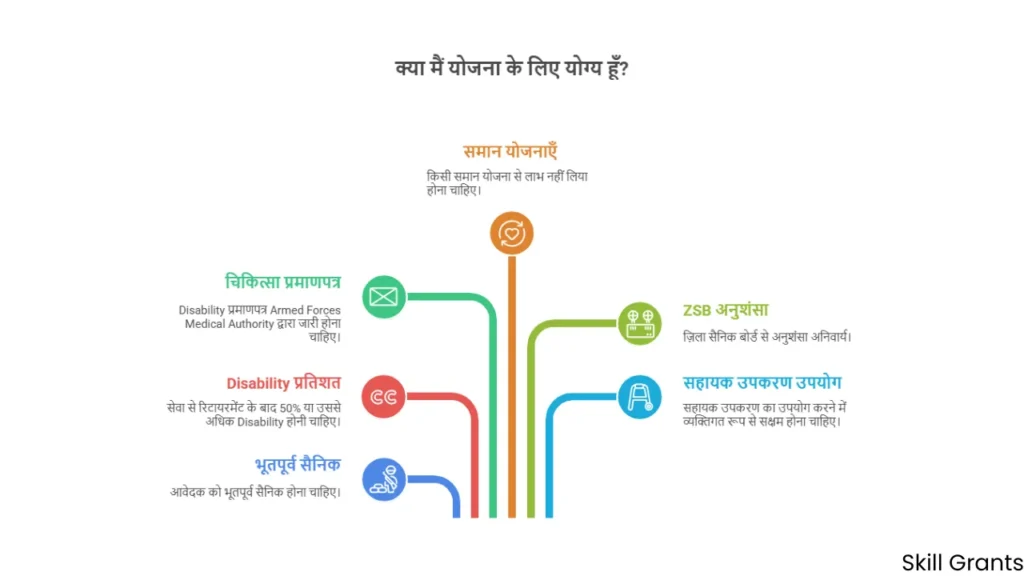 AFFDF Financial Assistance for Disabled