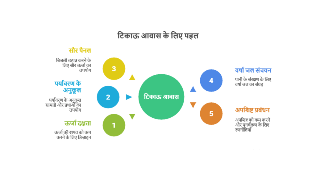 Pradhan Mantri Awas Yojana 2025