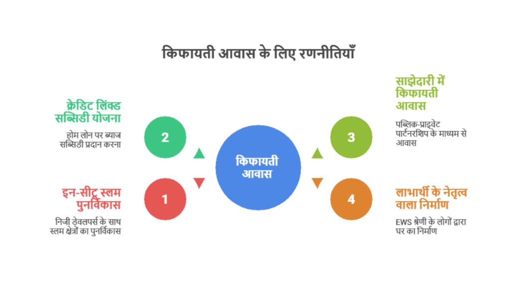 Pradhan Mantri Awas Yojana 2025