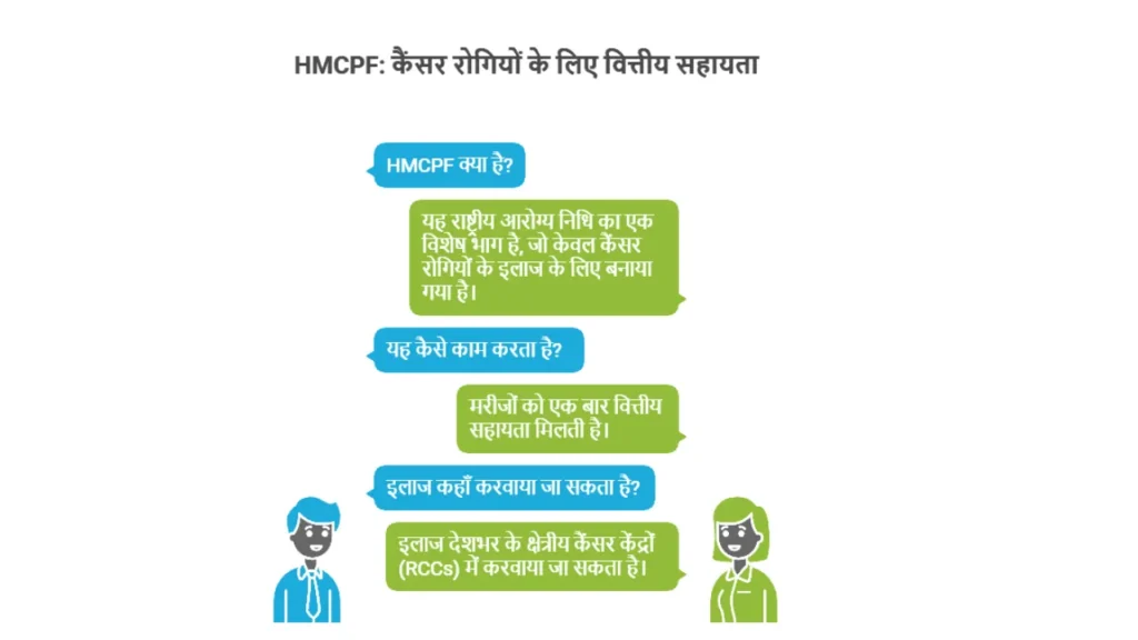 National Arogya Nidhi