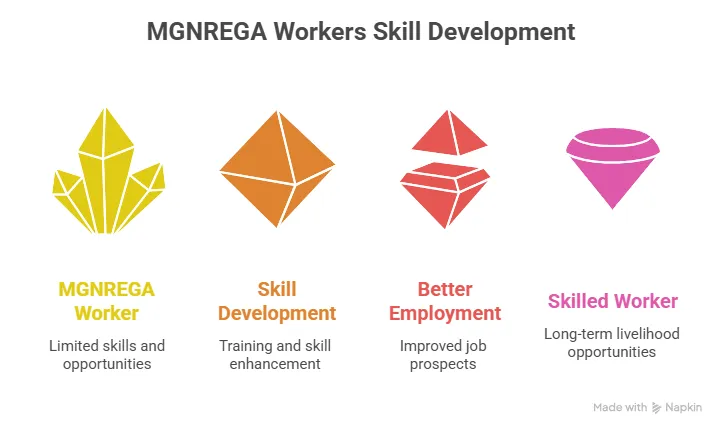MGNREGA 2025