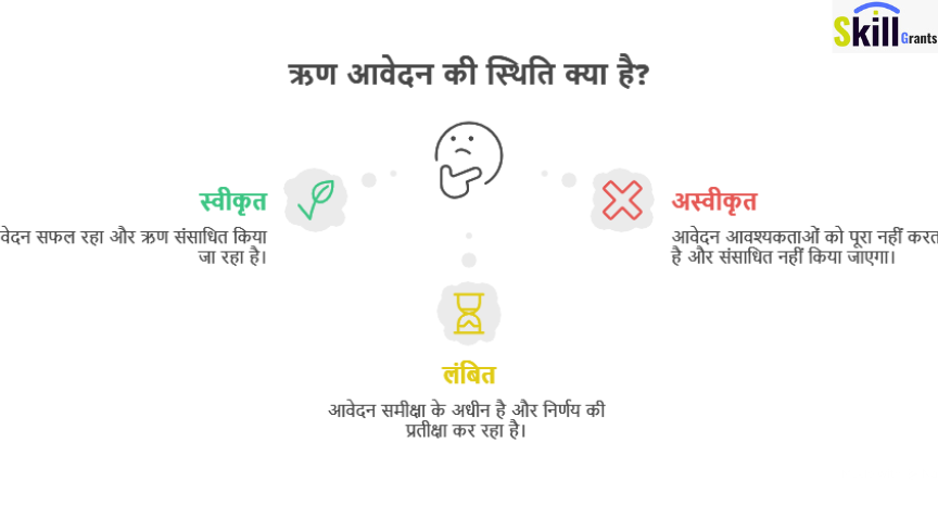 प्रधानमंत्री Vidyalakshmi Yojana – Students के लिए Education Loan का आसान तरीका