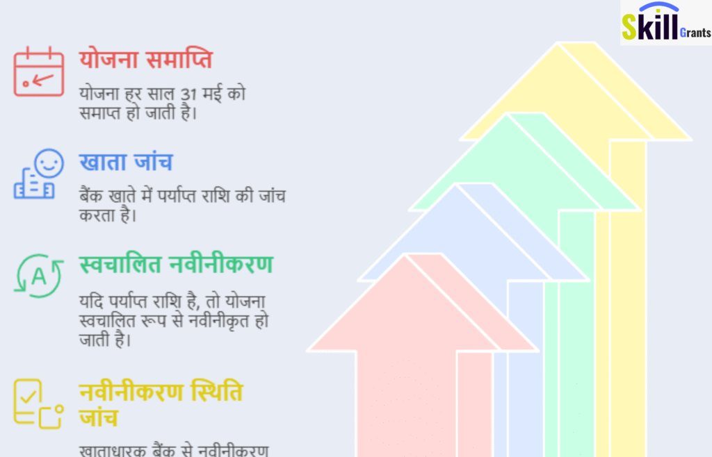 प्रधान मंत्री Suraksha Bima Yojana (PMSBY) – सिर्फ ₹20 में Accident Insurance