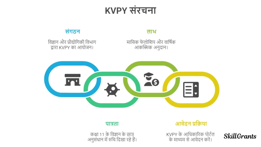 किशोर वैज्ञानिक प्रोत्साहन योजना (Kishore Vaigyanik Protsahan Yojana (KVPY)