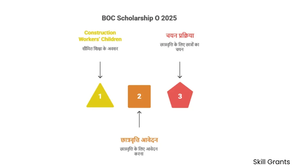 BOC Scholarship