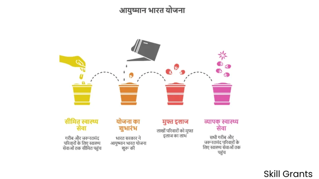 Pradhan Mantri Jan Arogya Yojana
