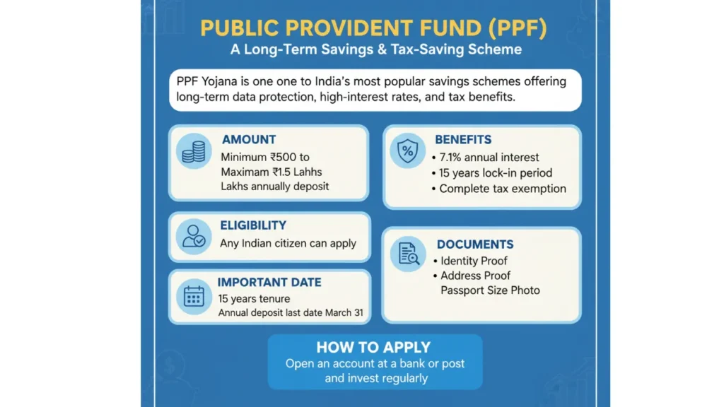 5 Government Schemes Every Indian Should Invest