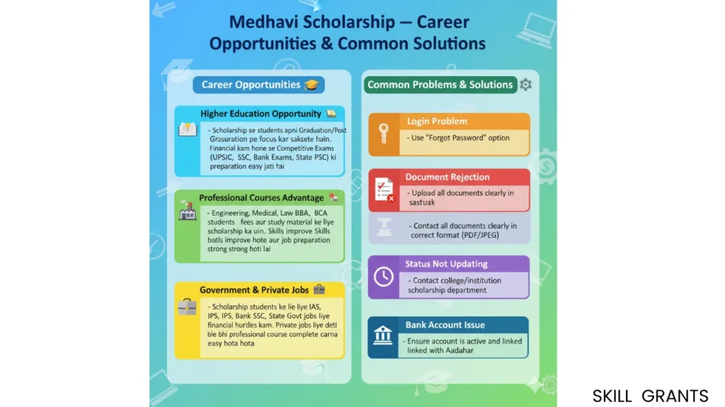 Medhavi Scholarship Status