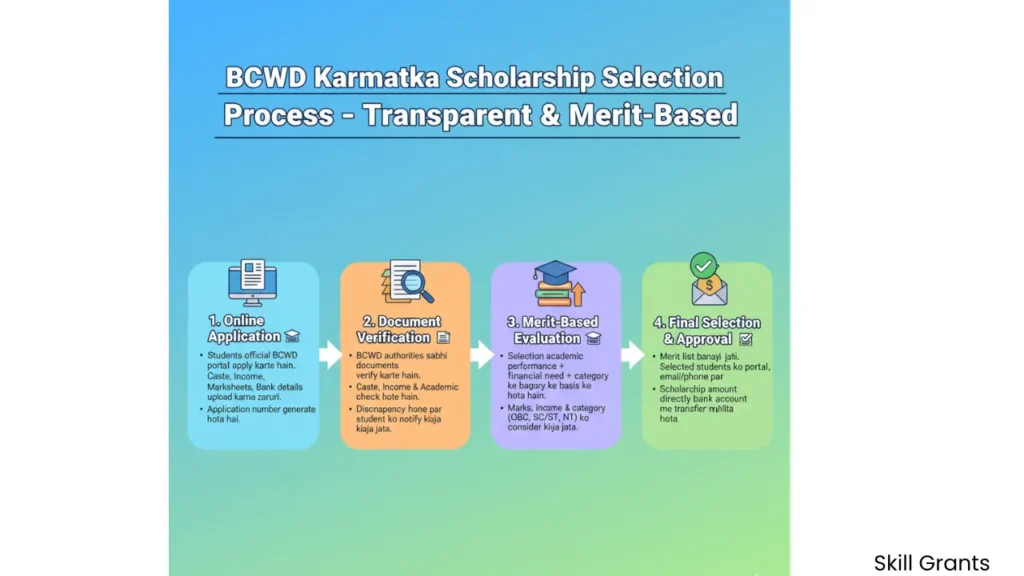 BCWD Karnataka Online Application