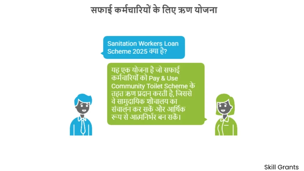 Sanitation Workers Loan Scheme