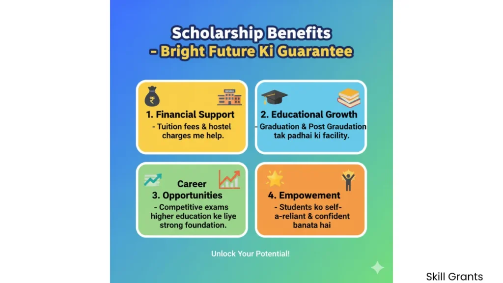 BCWD Karnataka Online Application