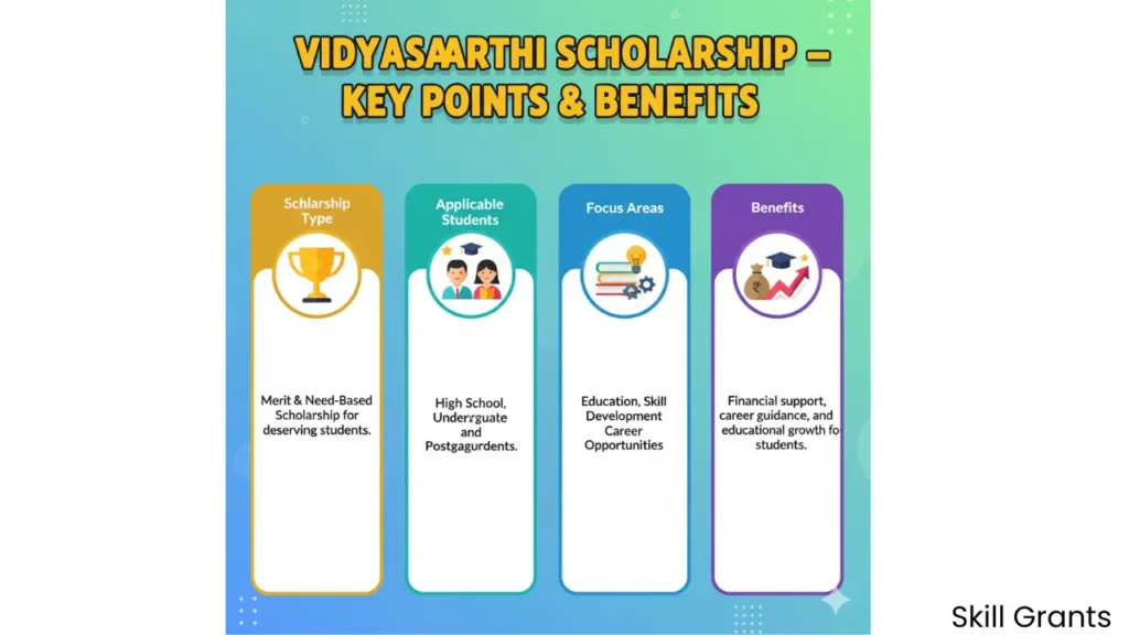 Vidyasaarathi Scholarship Result